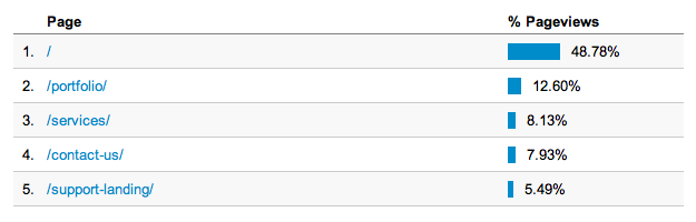 Media-Doc's Statistics